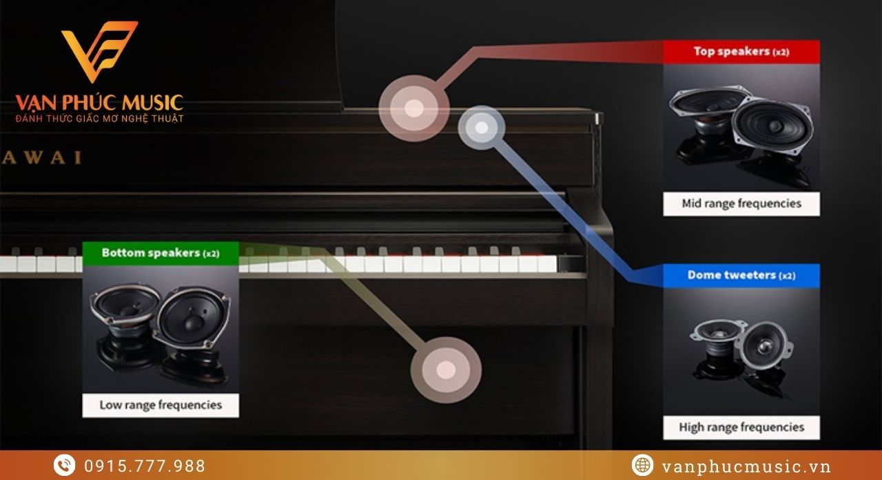KAWAI CA 79R